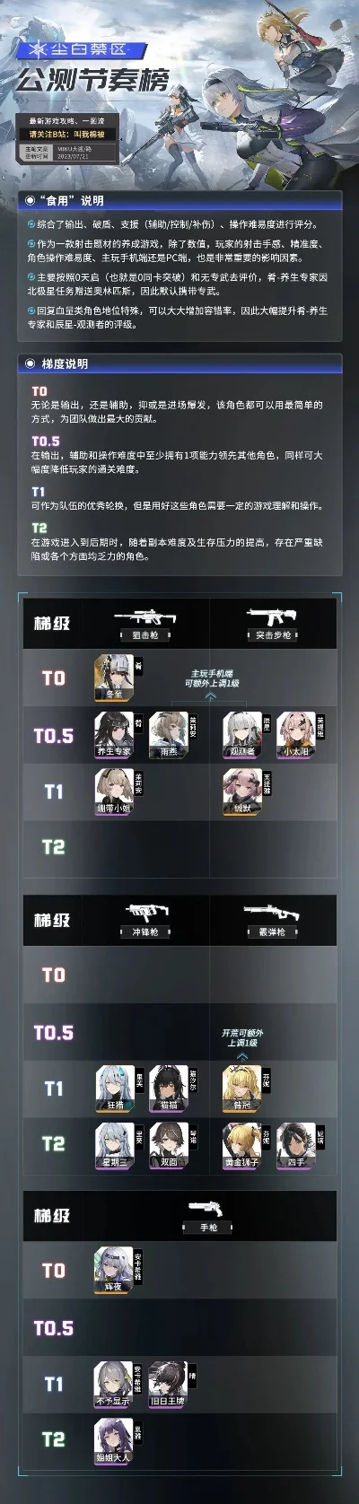 深空之眼游戏角色排名