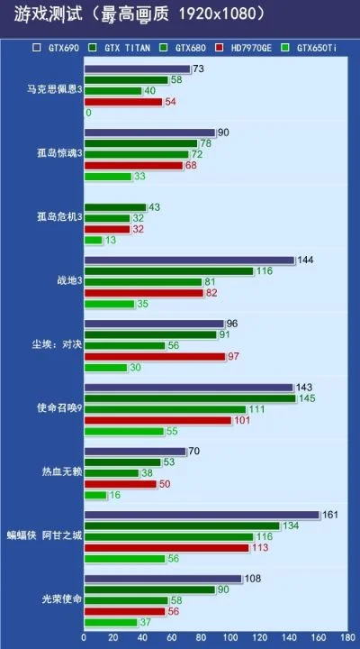 游戏分辨率排行榜软件　游戏分辨率排行榜软件有哪些