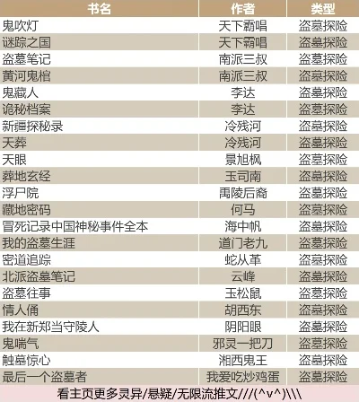 盗墓类游戏排行榜前十　盗墓类游戏排行榜前十名