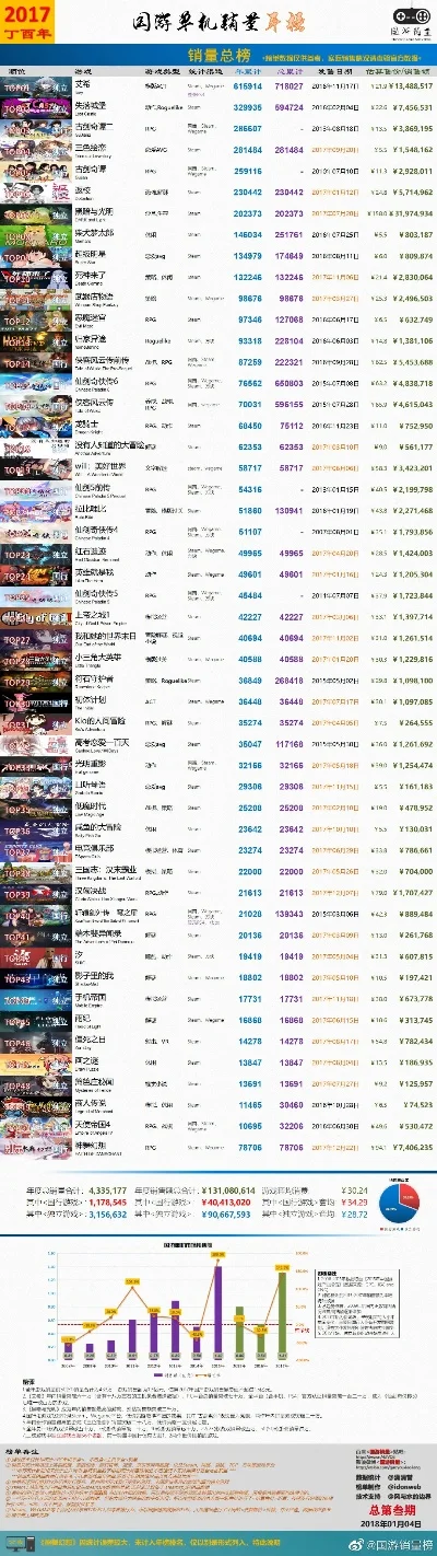 wii十大游戏排行榜　wii十大游戏排行榜最新