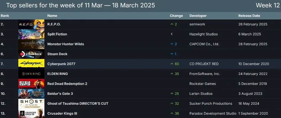 解压游戏排行榜steam　解压游戏排行榜前十名