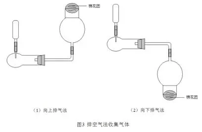 气阀微粒提取器可以吸什么　气阀微粒提取器可以吸什么气体