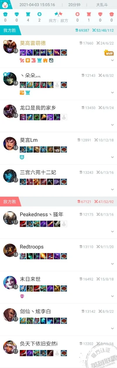 猪妹大乱斗出装　猪妹大乱斗出装最新