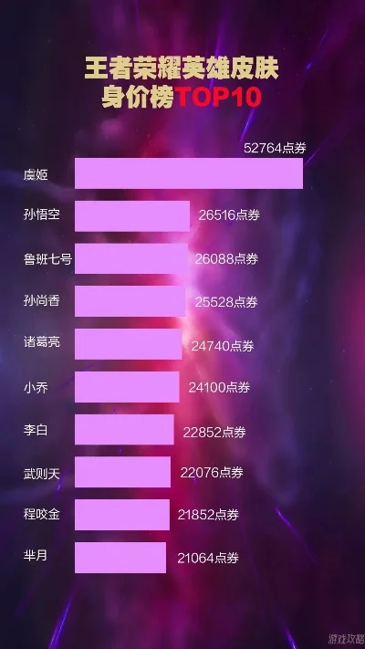 最值钱的游戏皮肤排名　最值钱的游戏皮肤排名榜