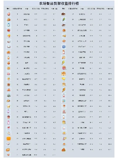 好玩的农场消除游戏排行榜　农场消除类游戏排行榜