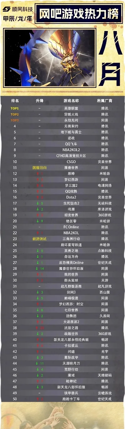 网游大型游戏排行榜前　网游大型游戏排行榜前十名
