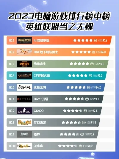 当今电脑游戏排行榜　当今电脑游戏排行榜前十名
