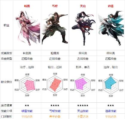 天龙八部门派实力解析及排行