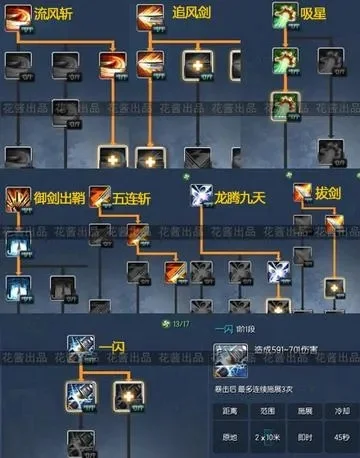 完美世界2剑灵加点攻略：技能配置与属性加点解析