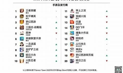 外国手游排行榜解析：热门游戏特点与回合制手游福利推荐