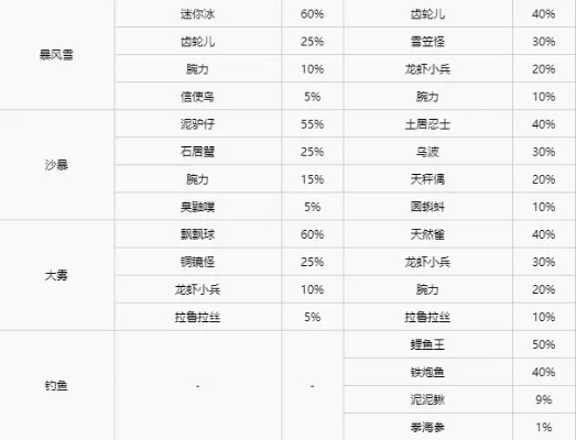 宝可梦剑盾：新精灵种族值解析与S级特性深度解读