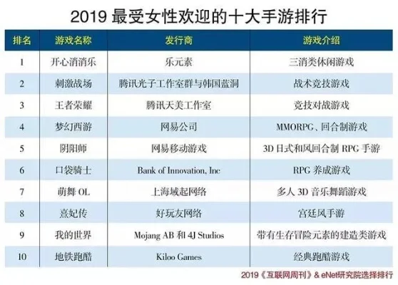 女生喜爱的手游推荐与排行榜