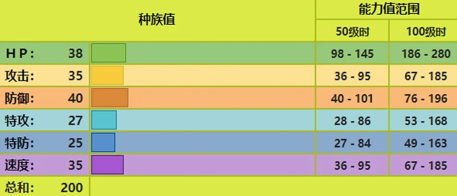 宝可梦伤害计算公式全面解析