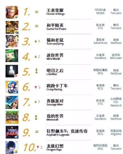 手游大作可玩性排行榜-手游可玩性排行榜
