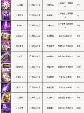 天龙八部逍遥门派深度解析与进阶攻略