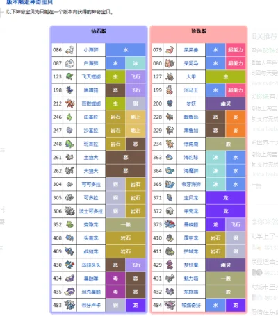 口袋妖怪珍珠钻石版详细下载指南及版本对比