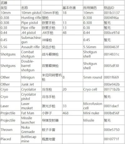 《辐射4》控制台代码大全：快速获取游戏材料