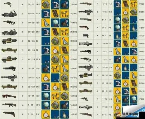 辐射4武器升级攻略：快速提升战斗力，打造个性化装备