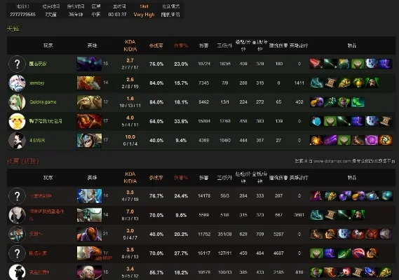 Dota2天梯排名快速提升攻略：练级、心态、英雄选择与技巧