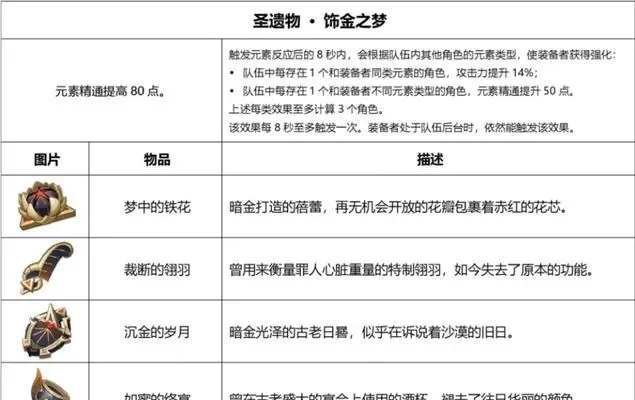 原神圣遗物刷装攻略：高效副本选择与强化技巧