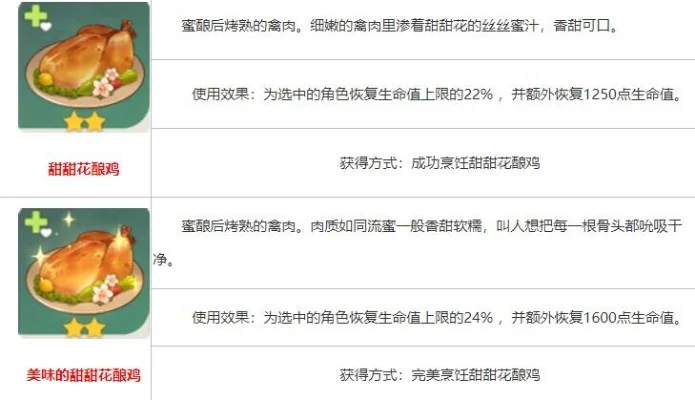 原神食物攻略：攻击回血分类及推荐使用顺序