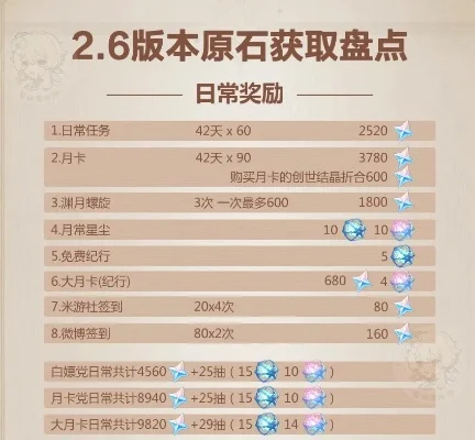 原石高效获取攻略：每日任务、活动副本与互动技巧