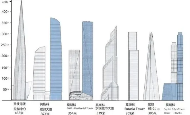 全球著名城市天际线解析：纽约、香港、东京、芝加哥、天津、黄金海岸特色一览
