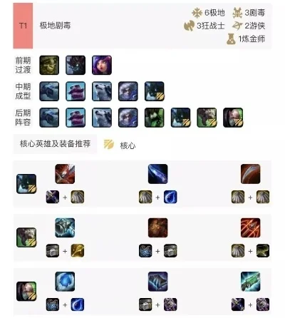 云顶之弈后期攻略：核心阵容、装备、策略提升战斗力