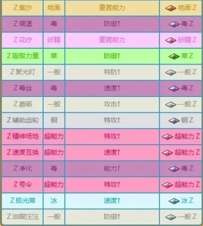 宝可梦Z技能使用指南：条件、激活与注意事项