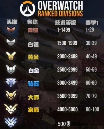 守望先锋段位下降原因及提升策略
