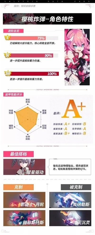 崩坏3樱桃炸弹乐土终尽攻略：高效通关技巧解析