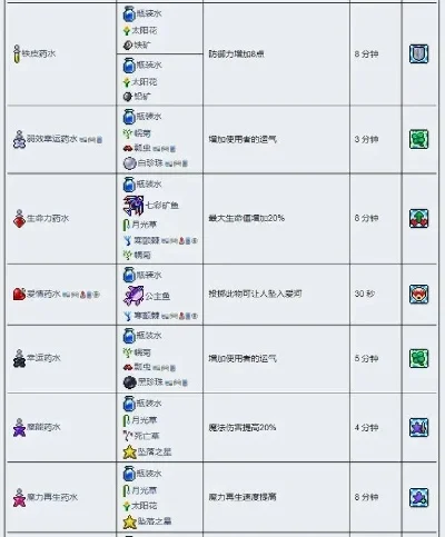 泰拉瑞亚生命力药水制作攻略：材料步骤及效果解析
