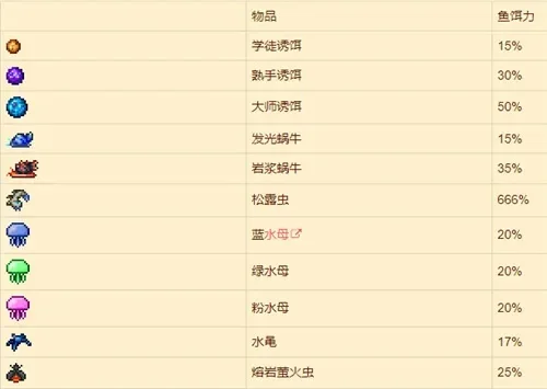 泰拉瑞亚鱼饵制作指南：杂草清理、虫网捕捉及多种获取方法