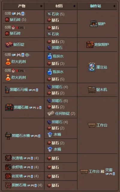 泰拉瑞亚狱石砖高效破坏攻略：熔岩镐合成与使用技巧