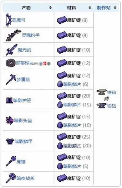 泰拉瑞亚狱岩套装制作攻略：获取材料与合成步骤