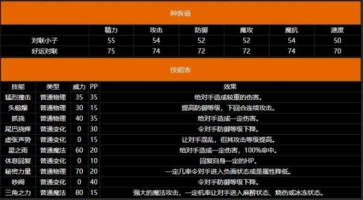 洛克王国技能搭配攻略：系别赛、PK、通用技能搭配解析及推荐