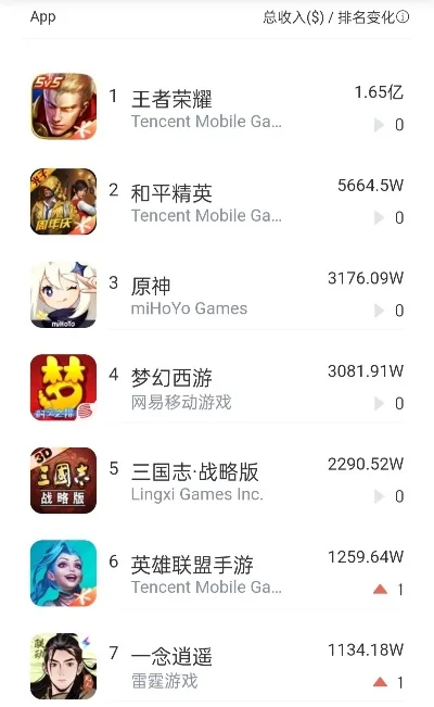 游戏用户量排行榜手游-手游用户量排行榜
