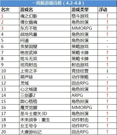 经典的传奇游戏排行榜-传奇游戏魅力长存