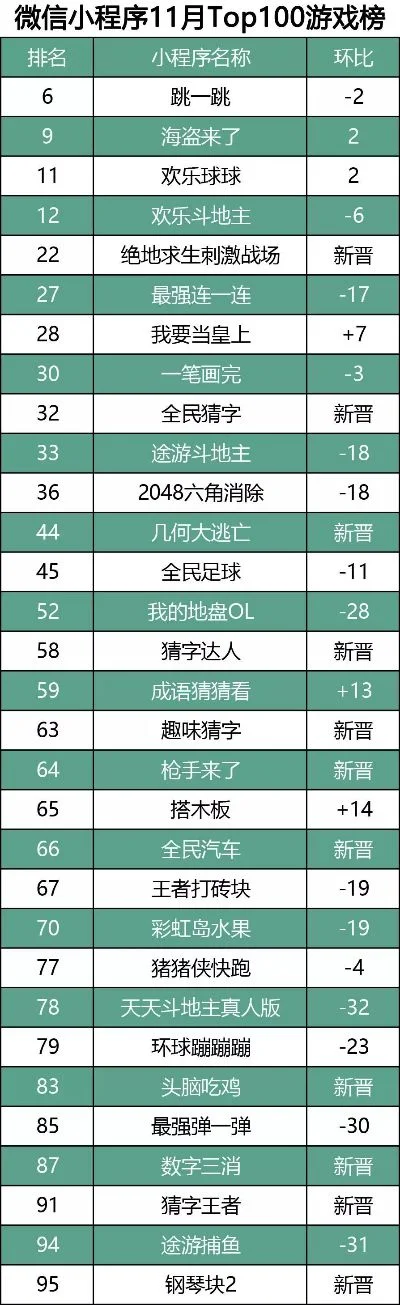 烧脑手游小游戏排行榜-烧脑手游解谜旅行