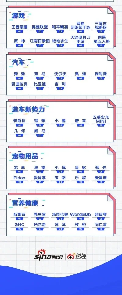 培养经营类游戏排行榜-经营游戏助理财