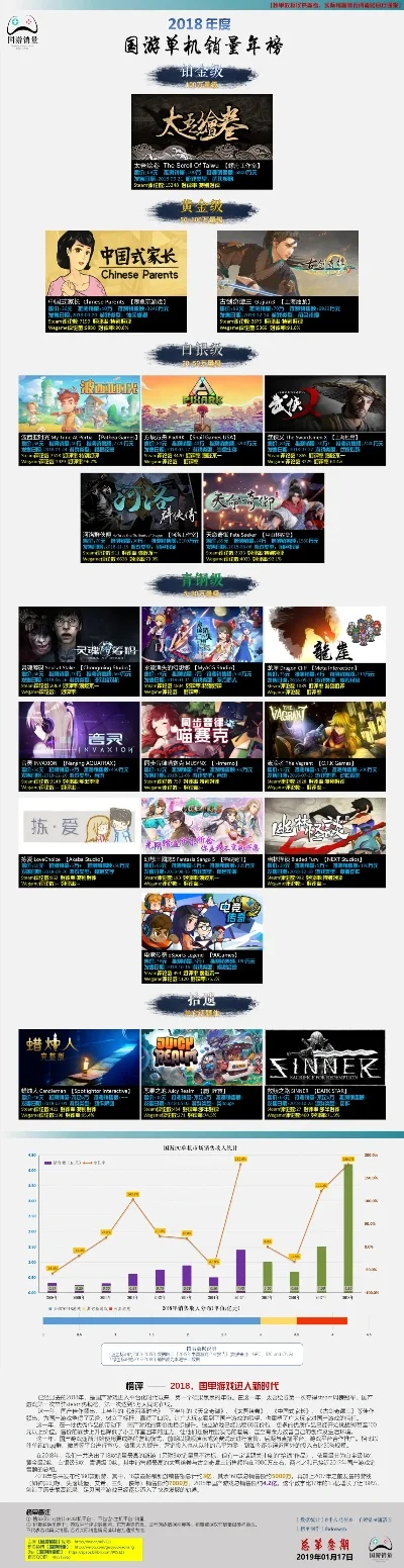 国产的国产游戏排行榜-国产游戏魅力探索