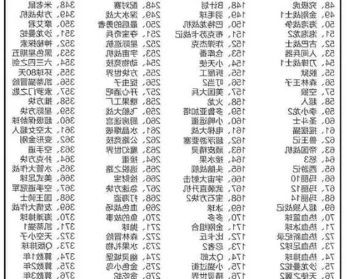 小霸王最新游戏排行榜-小霸王游戏排行榜