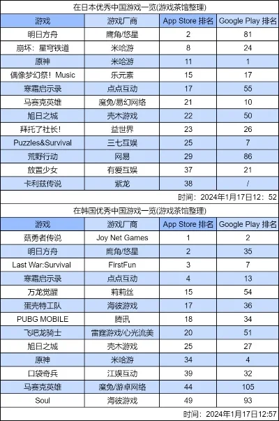 十大免内购游戏排行榜-良心免内购游戏榜