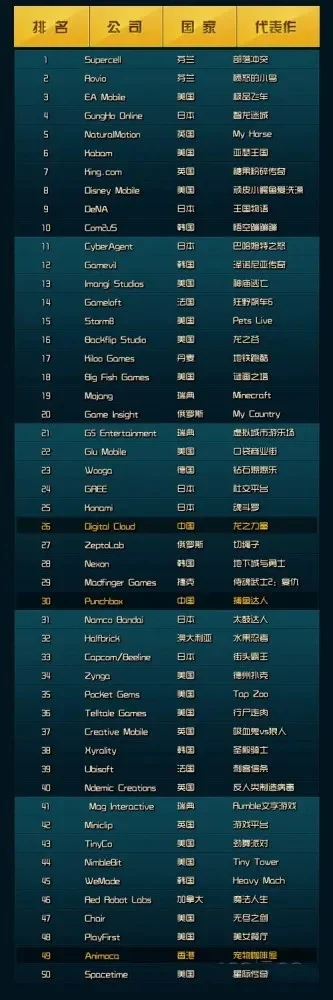 全世界游戏商店排行榜-全球游戏商店排行榜