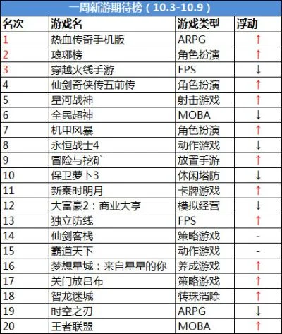 安卓端射击游戏排行榜-安卓射击游戏排行榜