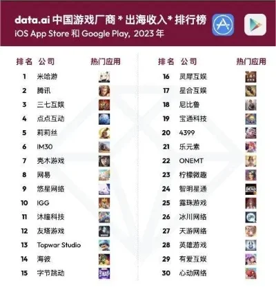 最热门游戏营地排行榜-全球热门游戏营地排行