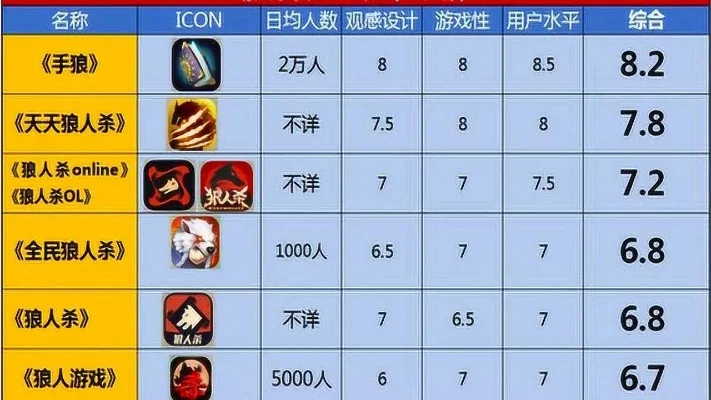 手游最火狼人杀排行榜-手游狼人杀排行榜