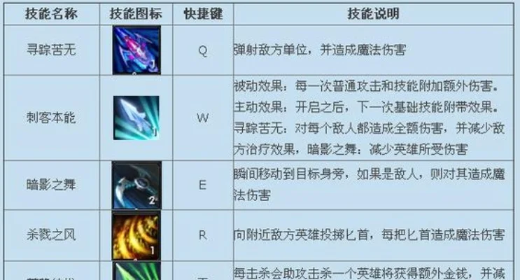 雾影射手300英雄攻略：核心装备与技能玩法解析