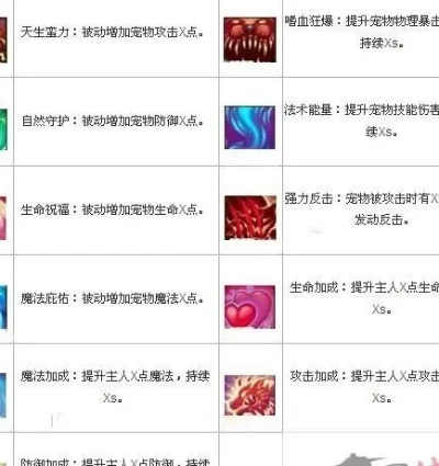 造梦西游3宠物技能升级攻略：详解学习机制、领悟等级与超进化