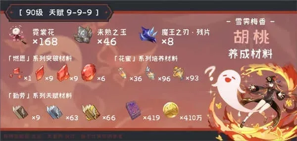胡桃天赋突破材料解析及获取攻略